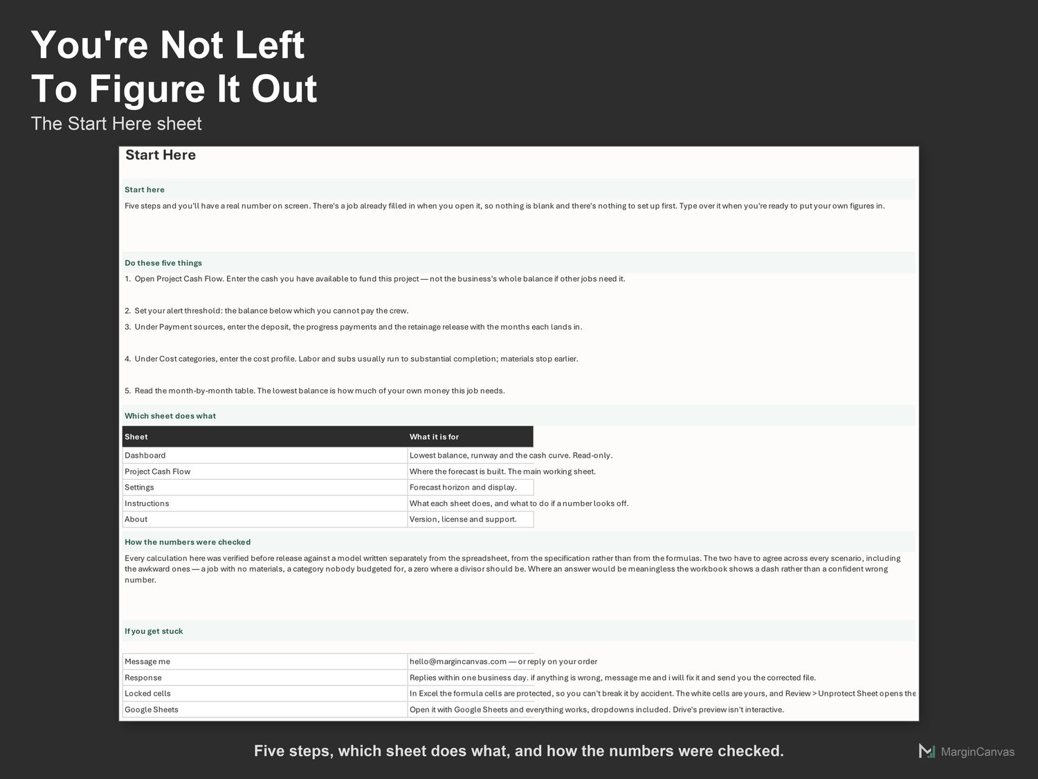 Start Here sheet with five setup steps and a guide to each sheet