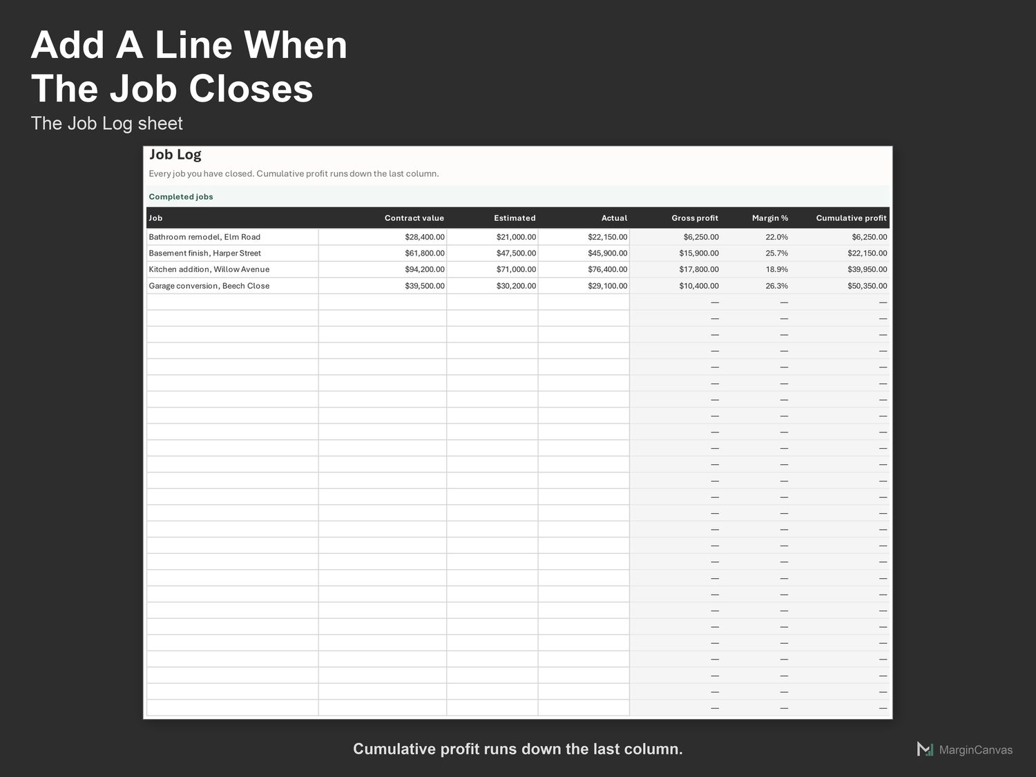Job Log sheet listing closed jobs with gross profit and a running cumulative total