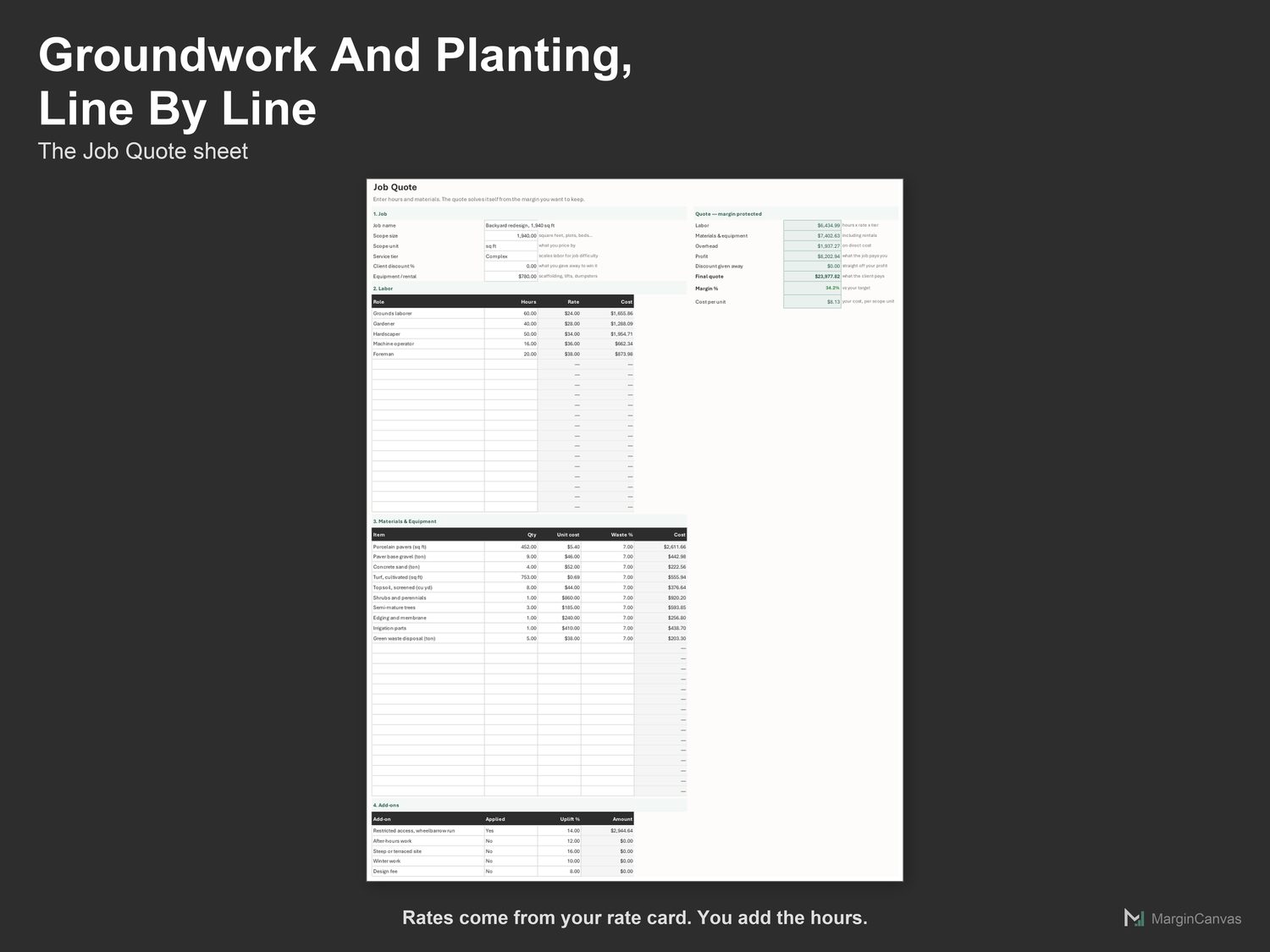 Job Quote sheet with crew hours, materials, rentals and add-ons