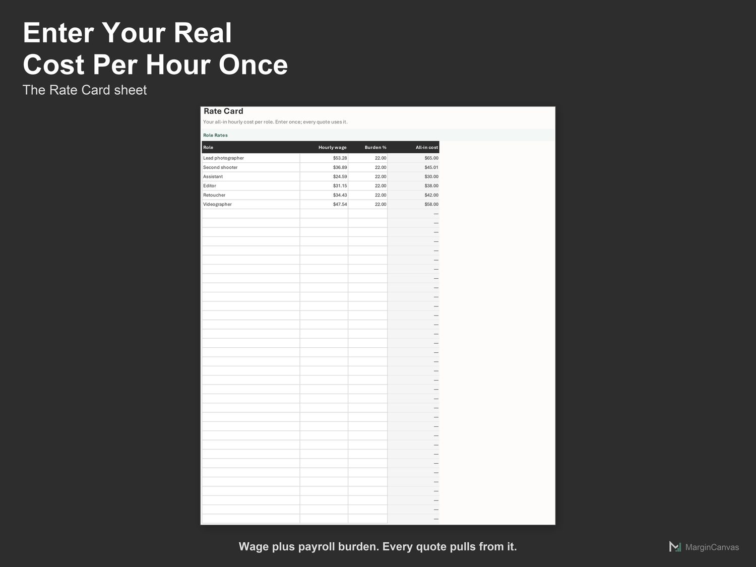 Rate Card sheet with all-in hourly cost per role