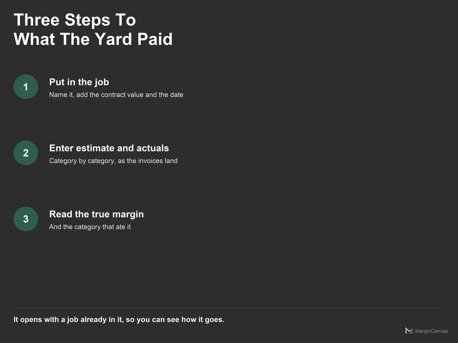 Three steps: enter the estimate, enter the actuals, read the margin