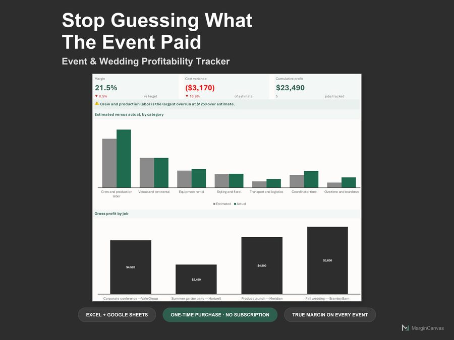 Event Profitability Tracker dashboard