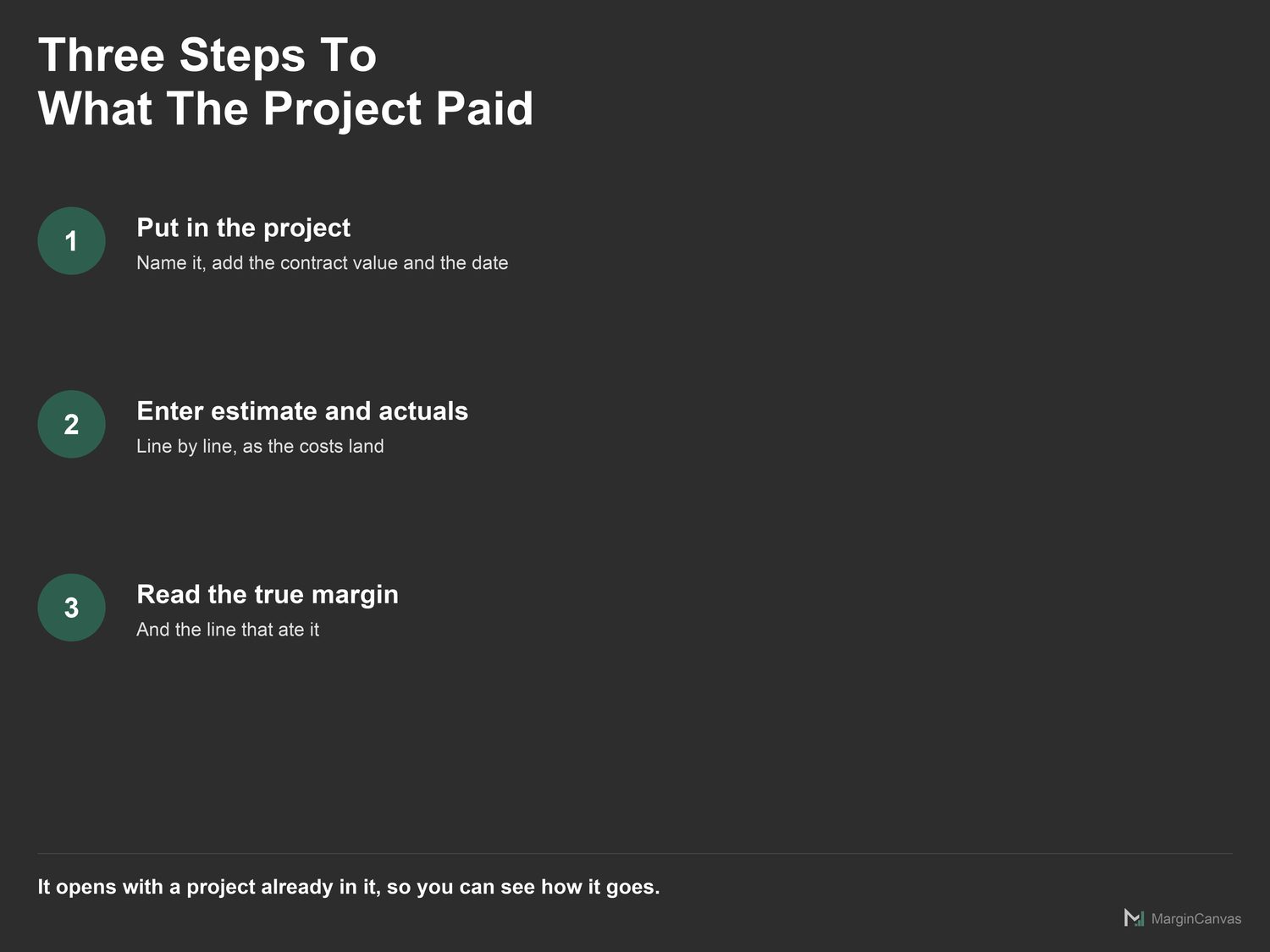 Three steps: enter the estimate, enter the actuals, read the margin