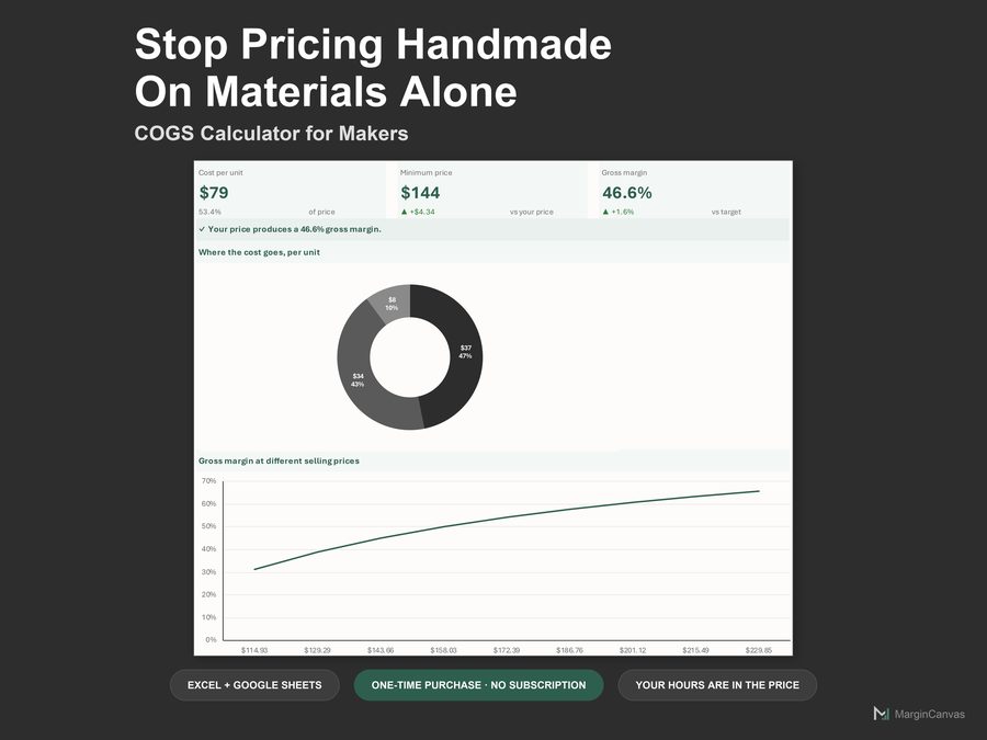 Handmade Product COGS Calculator dashboard