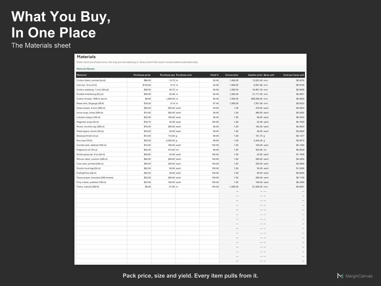 Materials sheet with pack prices, units and yield