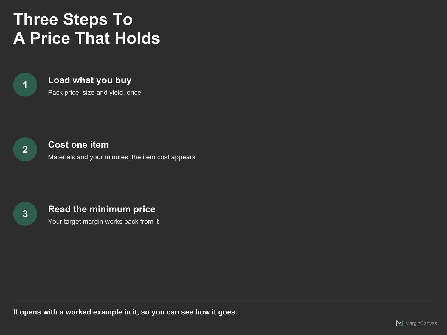 Three steps to a price: load materials, cost the item, read the minimum