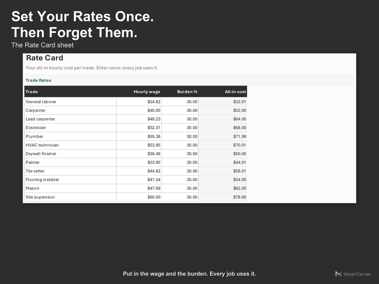 Settings sheet with overhead and target margin